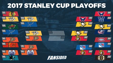 2017 Stanley Cup playoffs .